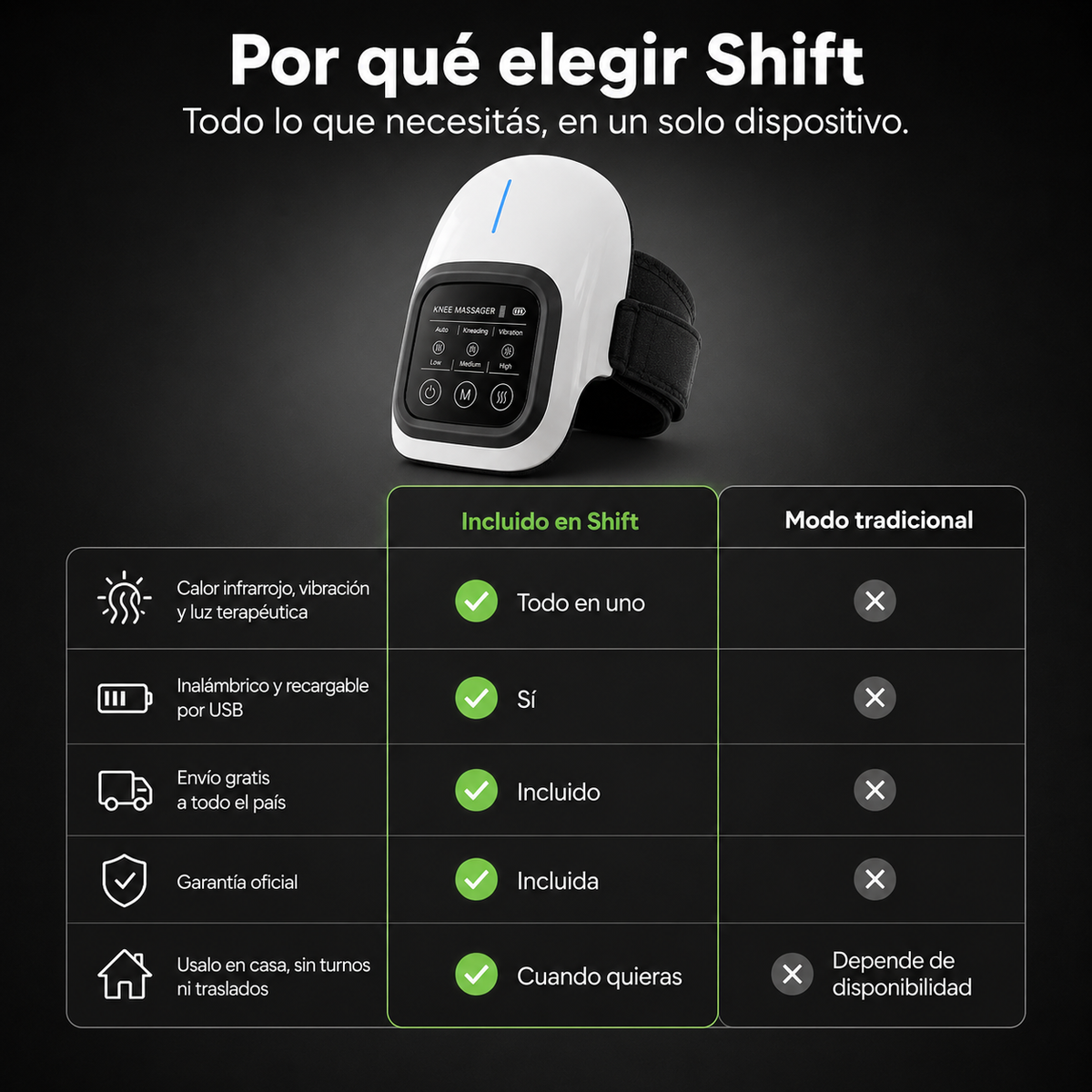 Masajeador de Rodilla Shift - Alivio Inmediato, Sin Cables